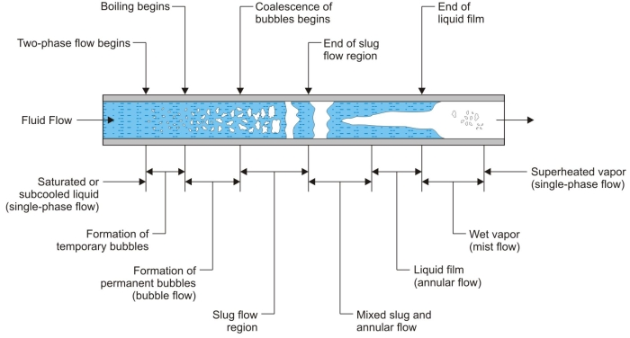 2100_fluid flow.png